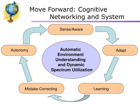 Ppt Advanced Topics In Next Generation Wireless Networks Powerpoint