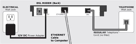 DSL Modem Installation - TOAST.net