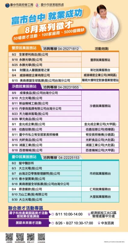 改善疫後產業缺工 中市府8月辦50場系列徵才 邀百家廠商、釋5000職缺 元丰傳媒 开启兩岸交流新纪元