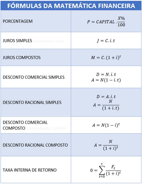 Como Calcular Taxa De Juros Anual Para Mensal No Excel Best Games