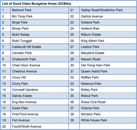 The Most Expensive Good Class Bungalows Sold In Singapore In 2018