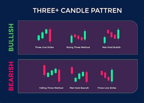 Japanese Candlestick Patterns Explained With Examples By, 47% OFF