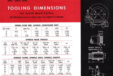 What Size Is My Morse Taper At Patricia Sanchez Blog
