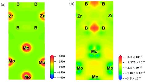 Distribution Of A Charge Density And B Charge Density Difference