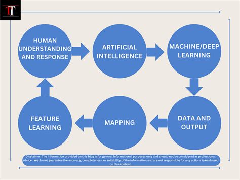 Understanding The Ethics Of Ai Challenges And Solutions By Satya