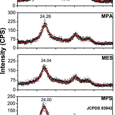 PDF Ligand Induced Switching Of The Band Alignment In Aqueous