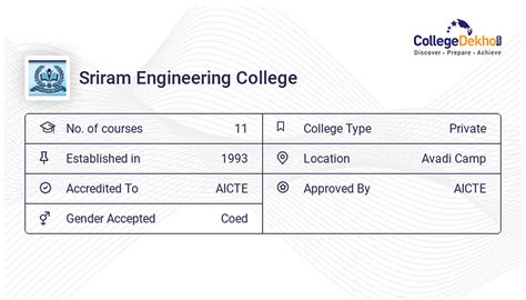 Sriram Engineering College Admission 2024 Fees Courses Placement