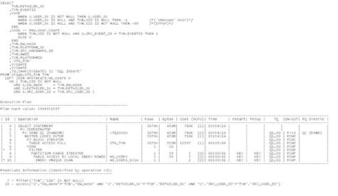 Performance Engineering and Capacity Planning: Joins - ANSI SQL versus ...