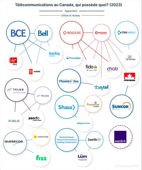 Choisir Forfait Cellulaire Au Canada En 2024 PlanHub