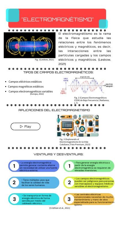 ELECTROMAGNÉTISMO