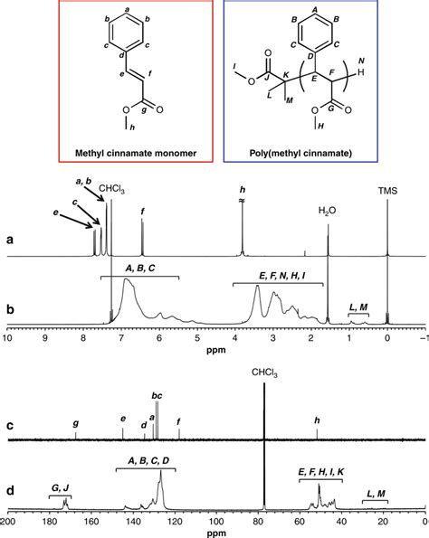 H And C Nmr Spectra Of Methyl Cinnamate Monomer And Poly Methyl