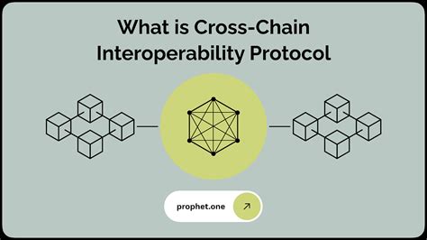 Chainlink Cross Chain Interoperability Protocol — One Solution To