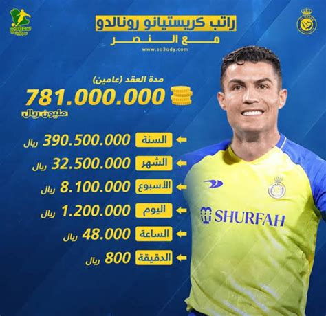 تعرف على راتب كريستيانو رونالدو مع نادي النصر السعودي موقع العاصمة