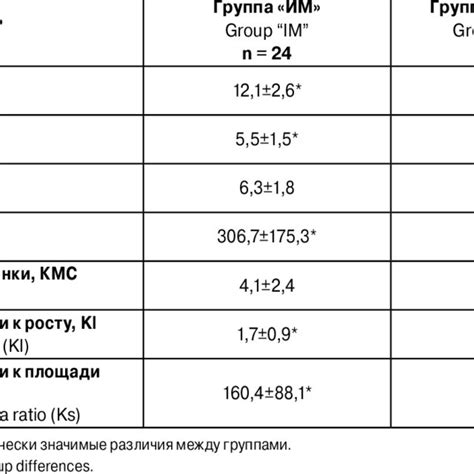 Atkin Karplus Learning Cycle Download Table