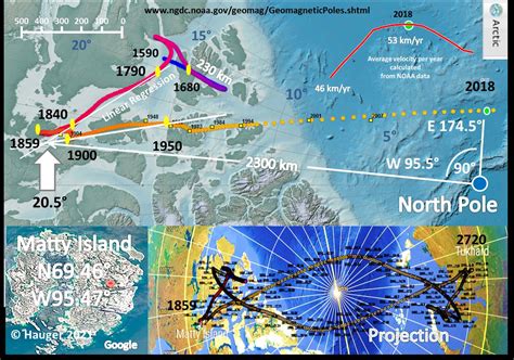 Pole Shift 2022 Nasa