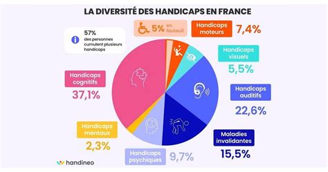 Connaissez Vous Les Pictogrammes Du Handicap Cap Emploi