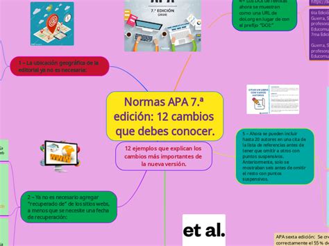 Normas Apa Edici N Cambios Que Deb Mind Map