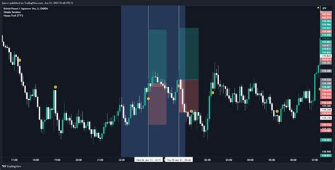 OANDA GBPJPY Chart Image By Jsavvv TradingView