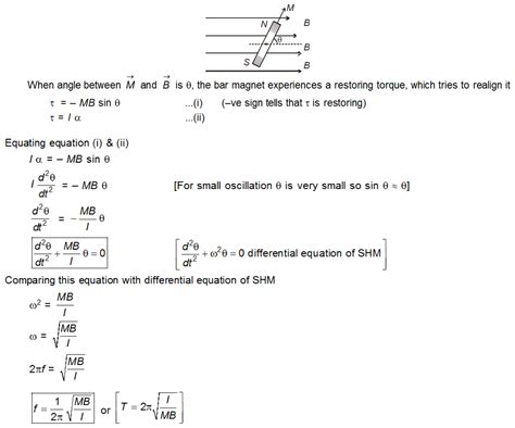 A Small Compass Needle Of Magnetic Moment M And Moment Of Inertia I Is