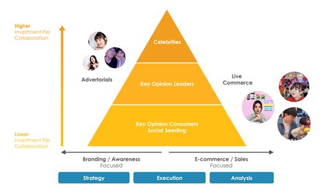 China Influencer Marketing EternityX