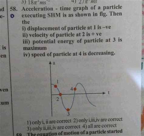 Acceleration Time Graph Of A Particle Executing Shm Is As Shown In Fig