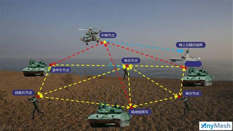 战术互联多方协同指挥控制自组网系统解决方案anymesh无线宽带自组网电台复杂环境下mesh应急通信mesh自组网电台图传电台宽带