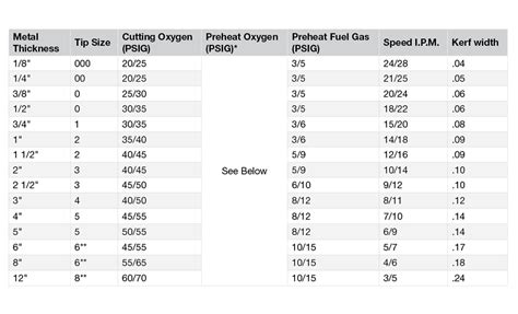 Cutting Torch Tip Chart How To Use It