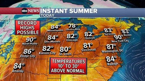 Record Heat Hitting Northeast And Midwest What To Expect Good Morning America