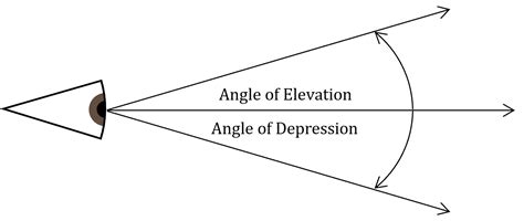 Trigonometry Worksheets Questions And Revision Mme