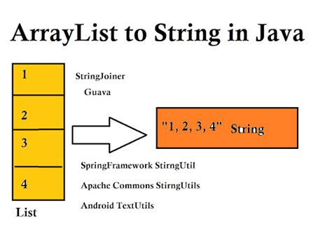 6 Ways To Convert Arraylist To String In Java Example Tutorial