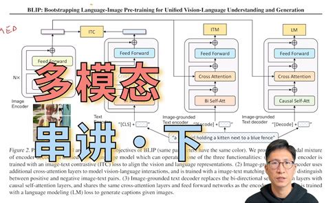 必读！985博士强推的2022最新多模态顶会论文合集