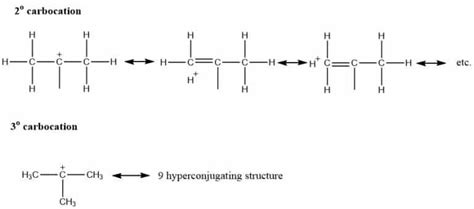 Hyperconjugation Effect Chemistry Notes