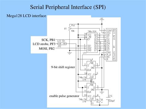 PPT Serial Peripheral Interface SPI PowerPoint Presentation Free