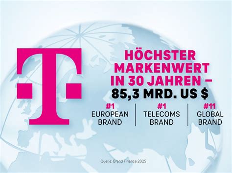 Nachrichten | Deutsche Telekom 
