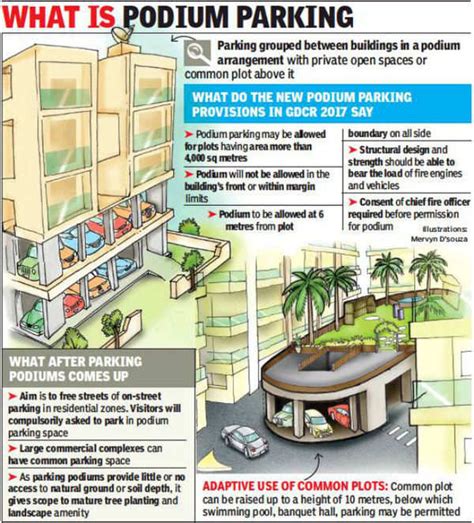 Ahmedabad Podium Parking Rules Yet To Be Framed For Gdcr Ahmedabad