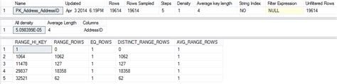 Inaccurate Sql Server Statistics A Sql Query Performance Killer The