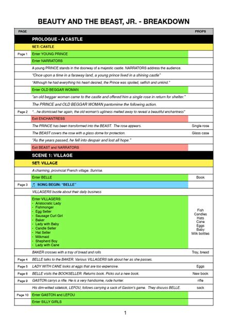 Beauty and The Beast, Jr. - Script Breakdown | PDF