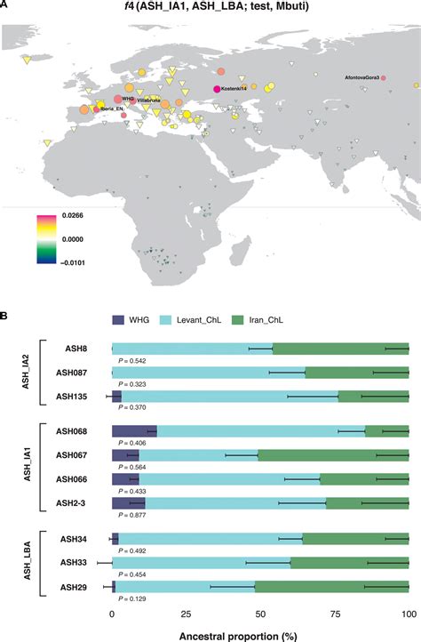 Ancient Dna Sheds Light On The Genetic Origins Of Early Iron Age