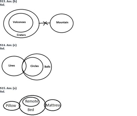 Reasoning Ability Quiz For Bank Foundation Th January