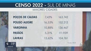 Jornal da EPTV 2ª Edição Sul de Minas Censo 2022 Sul de Minas