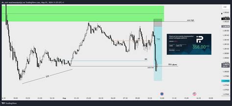 Oanda Eurusd Chart Image By Dk Trdr Tradingview