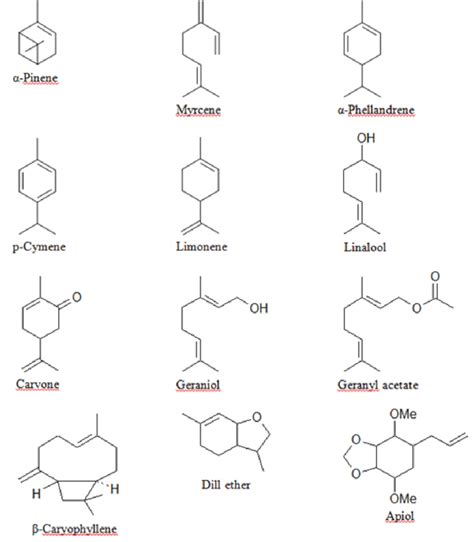 Structures Of Identified Compounds In The Essential Oil Download Scientific Diagram