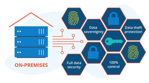 Data Center Edition and On-Premises Hosting | Conceptboard