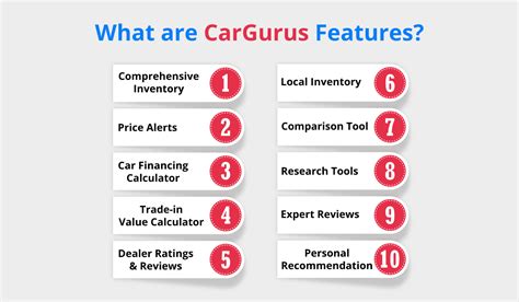 CarGurus Review Is CarGurus A Legit To Buy Or Sell Your Car