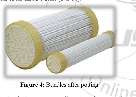 Figure From Manufacturing Of Hollow Fiber Membrane Semantic Scholar