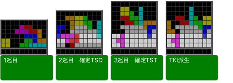 獅子dt テトリステンプレ整理wiki Atwiki（アットウィキ）