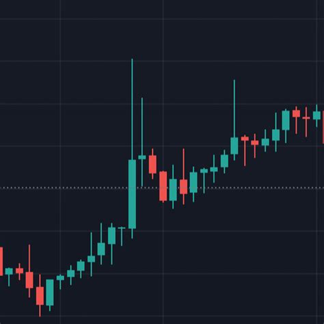 Analisi Tecnica I Grafici Trading