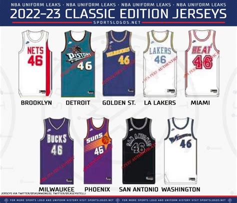 LEAK! Nearly 40 New 2022-23 NBA Uniforms Leaked: City, Statement ...