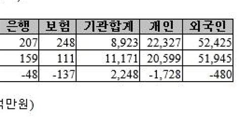 표 주가지수선물 투자자별 매매동향 18일