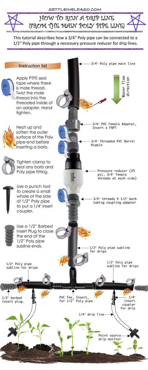 Garden Drip Irrigation System Design